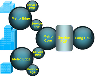 Cisco Long Haul Solution in the Optical Metro Networks