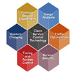 Cisco Service Control Application Suite for Broadband