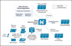 Cisco Service Control Diagram