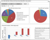 Discover your Borderless Networks ROI