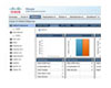 Cisco Cloupia