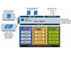 Cisco Virtual Network Management Center