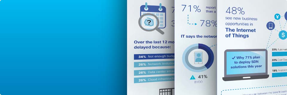 2013 Cisco Global IT Impact Survey. See what 1300+ IT professionals think about aligning network strategies with business initiatives. Read Survey Results. 
