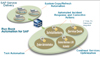 Cisco TIA