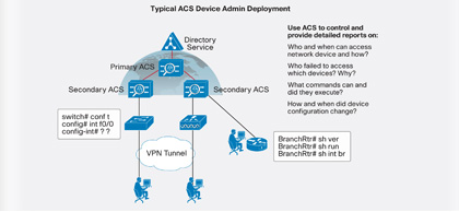 ACS Infrastructure