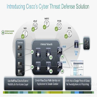 Cyber Threat Defense Overview