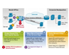 Cisco IOS Intrusion Prevention System