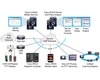 Cisco IPICS Server