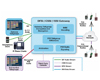 Cisco IPICS P25 Gateway