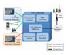 Cisco ISSI Gateway