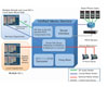 Cisco Unified Media Service