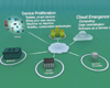 Cisco Edge 300 Deployment