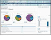 Cisco Prime Network