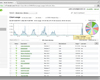 Cisco Meraki Cloud-Management