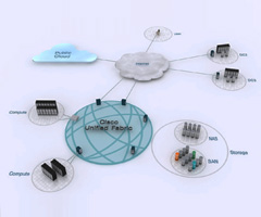 Overview: Cisco Unified Fabric