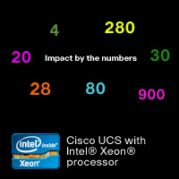 数値で見る Cisco UCS