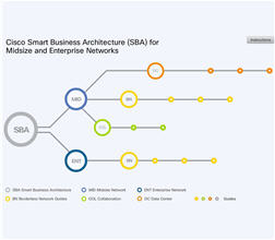 SBA が最短ルートを示します