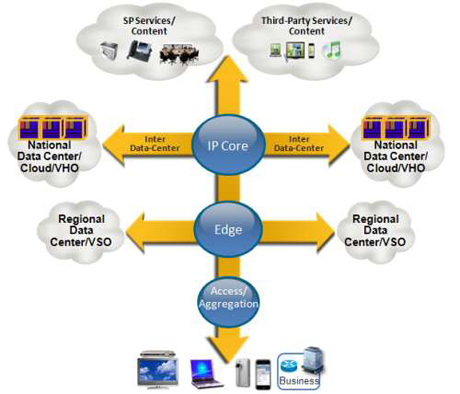 Next-Generation Internet Multidirectional Networking