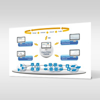 Manage Evolved Programmable Networks 