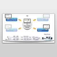 Simplify Cloud Service Assurance