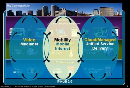 IP NGN Mobile Internet