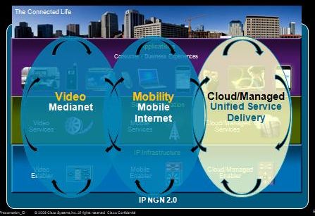 IPNGN Unified Service Delivery