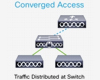Cisco Unified Access: Converged Access