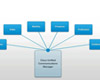 Enterprise-Class IP Communications Processing