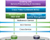 More Efficient Service Delivery