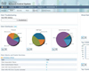Cisco Prime Network Control System
