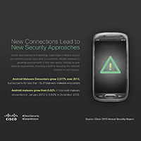 New Connections, New Security Approaches