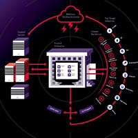 Gain Visibility Across Attack Continuum