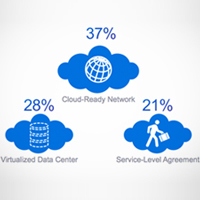2012 Cisco Global Cloud Networking Survey