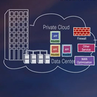 Simplify Hybrid Cloud Integration
