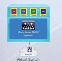 Build Optimized Virtual Networks