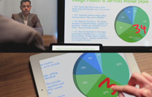 Cloud Transforms Businesses