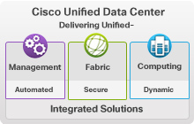 Cisco Servers: Unified Data Center Solutions
