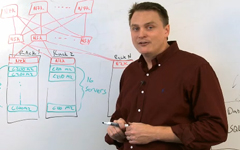 What Big Data Means for IT