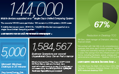Unparalleled Performance with Cisco UCS
