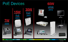 Cisco UPOE: Easy to Deploy, Cost Efficient