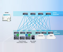 Cisco Dynamic Fabric Automation