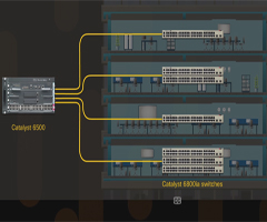 Instant Access Overview