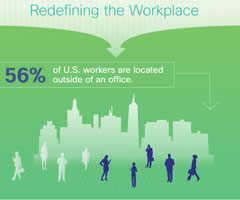 Redefine the Workspace
