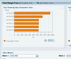 Optimize Application Performance