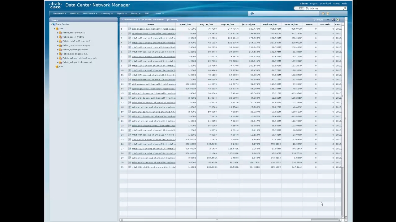 video data sheet